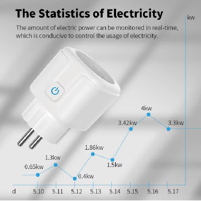 2x Smart Plug 16A – WLAN Steckdose mit Energiemessung & Zeitschaltuhr
