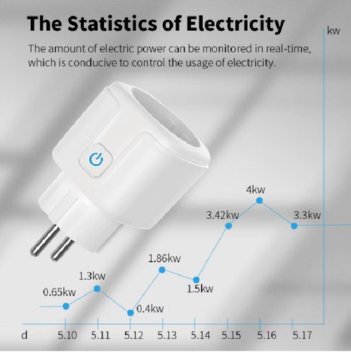 2x Smart Plug 16A – WLAN Steckdose mit Energiemessung & Zeitschaltuhr